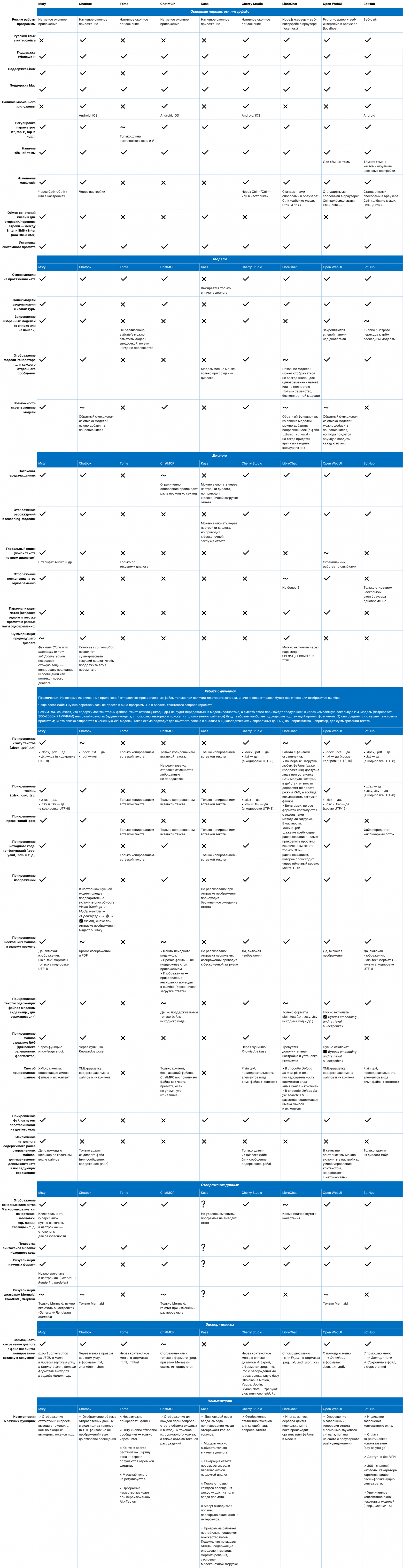 Как скачать все нейросети на компьютер: 9 лучших программ для Windows-Linux-macOS - 78